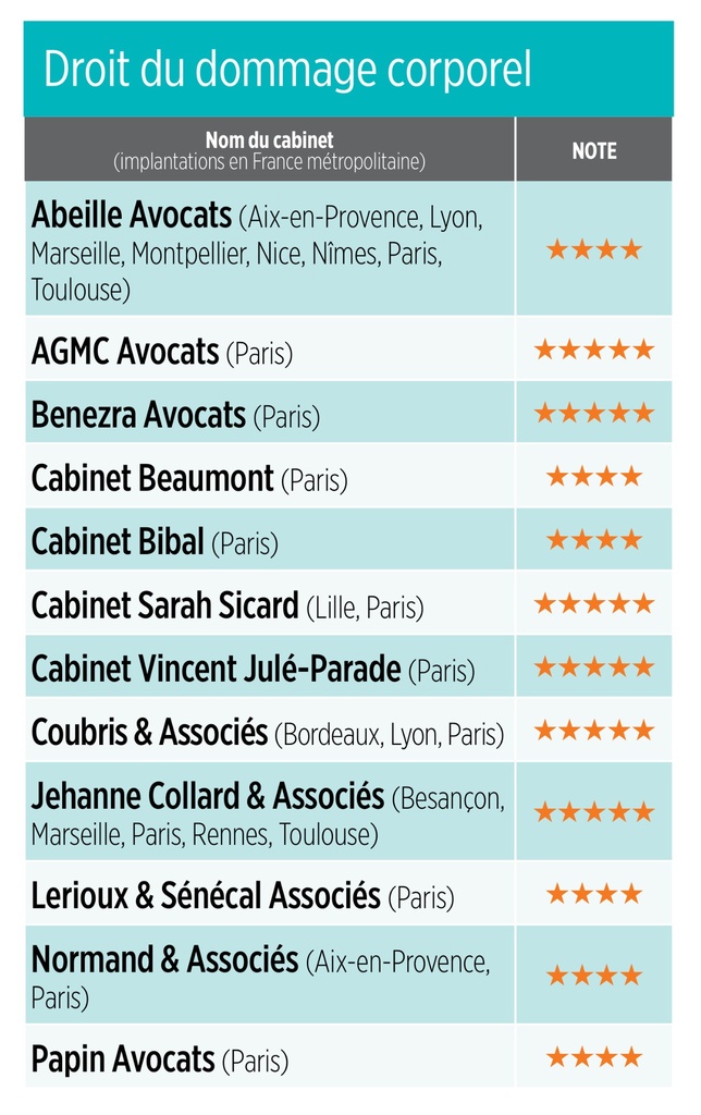 Classement-Dommage-Corporel.jpg